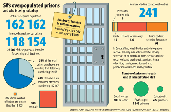 SA's overcrowded prisons