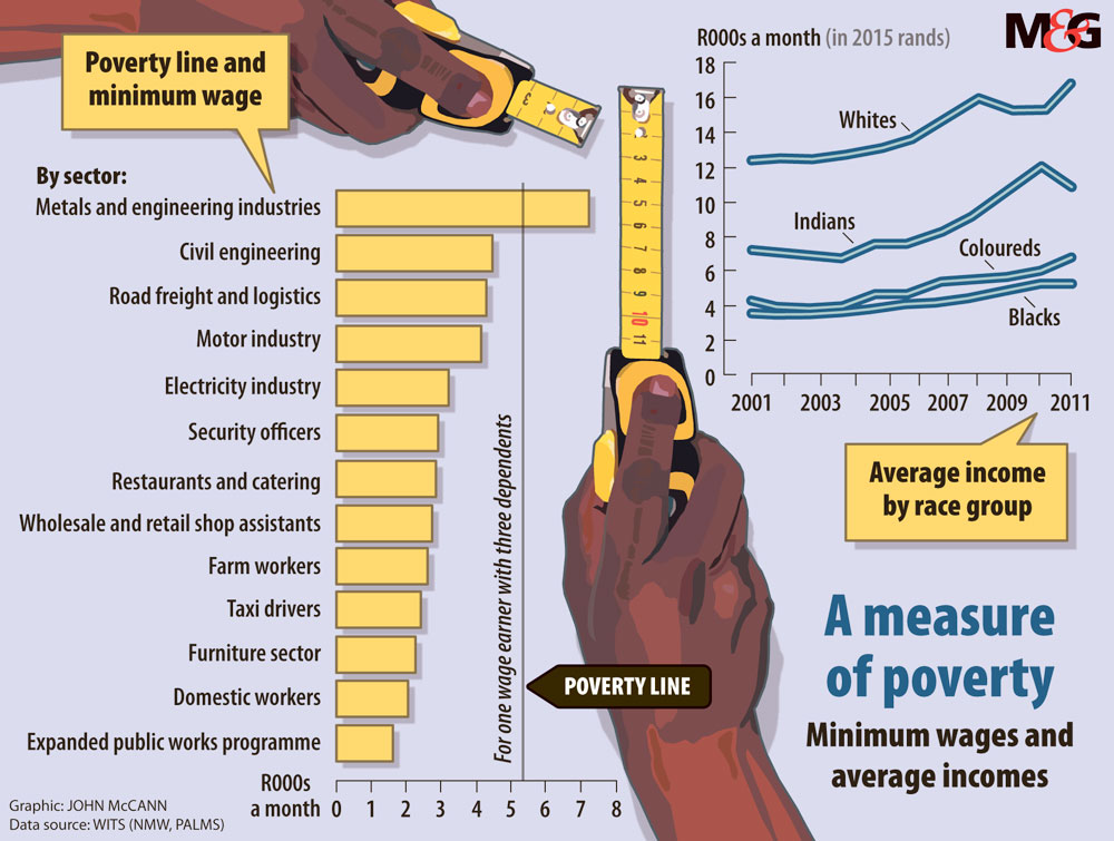 graphic minimum wage poverty line