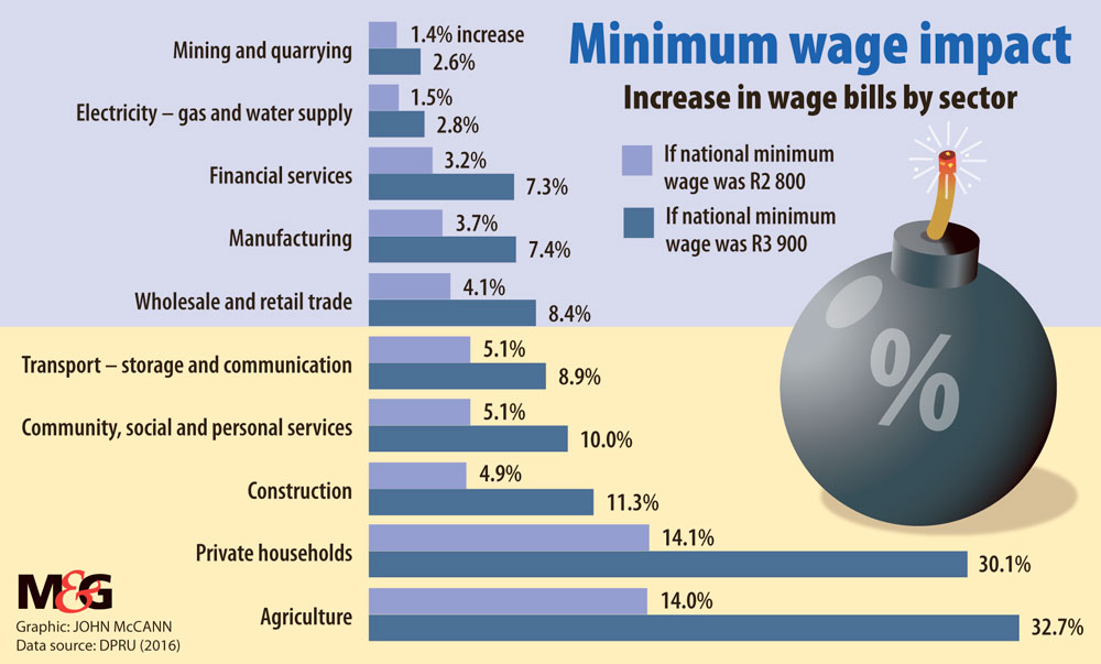 minimum wage impact