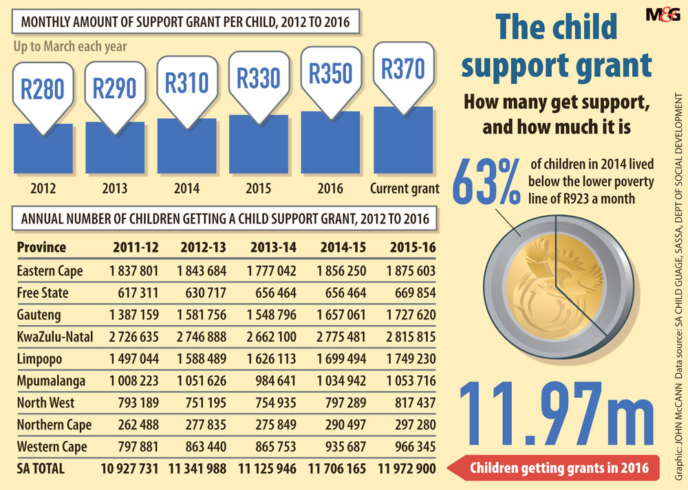 child grants