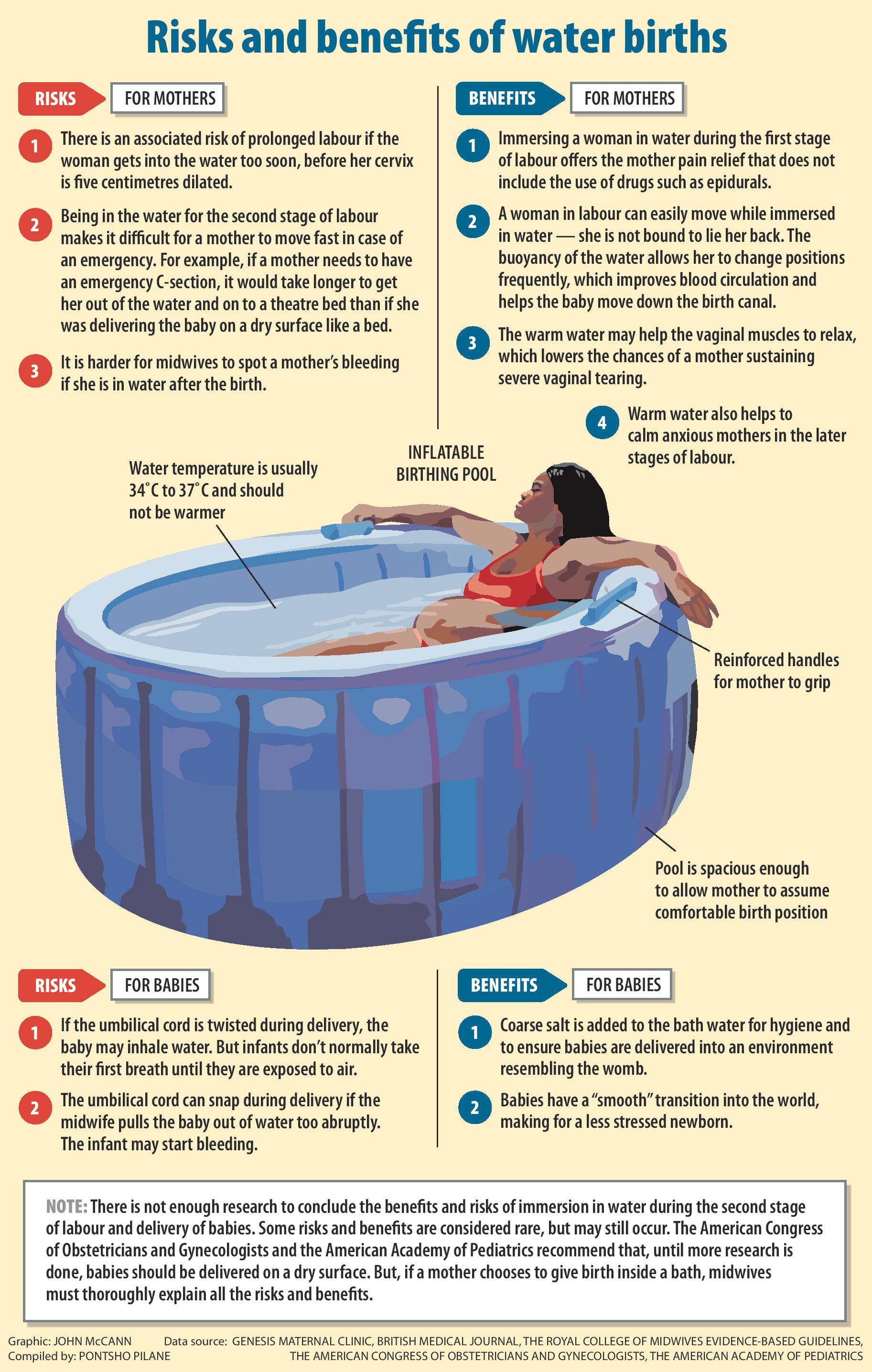 Could A Water Birth Be Right For You Weigh Up The Pros And Cons The 