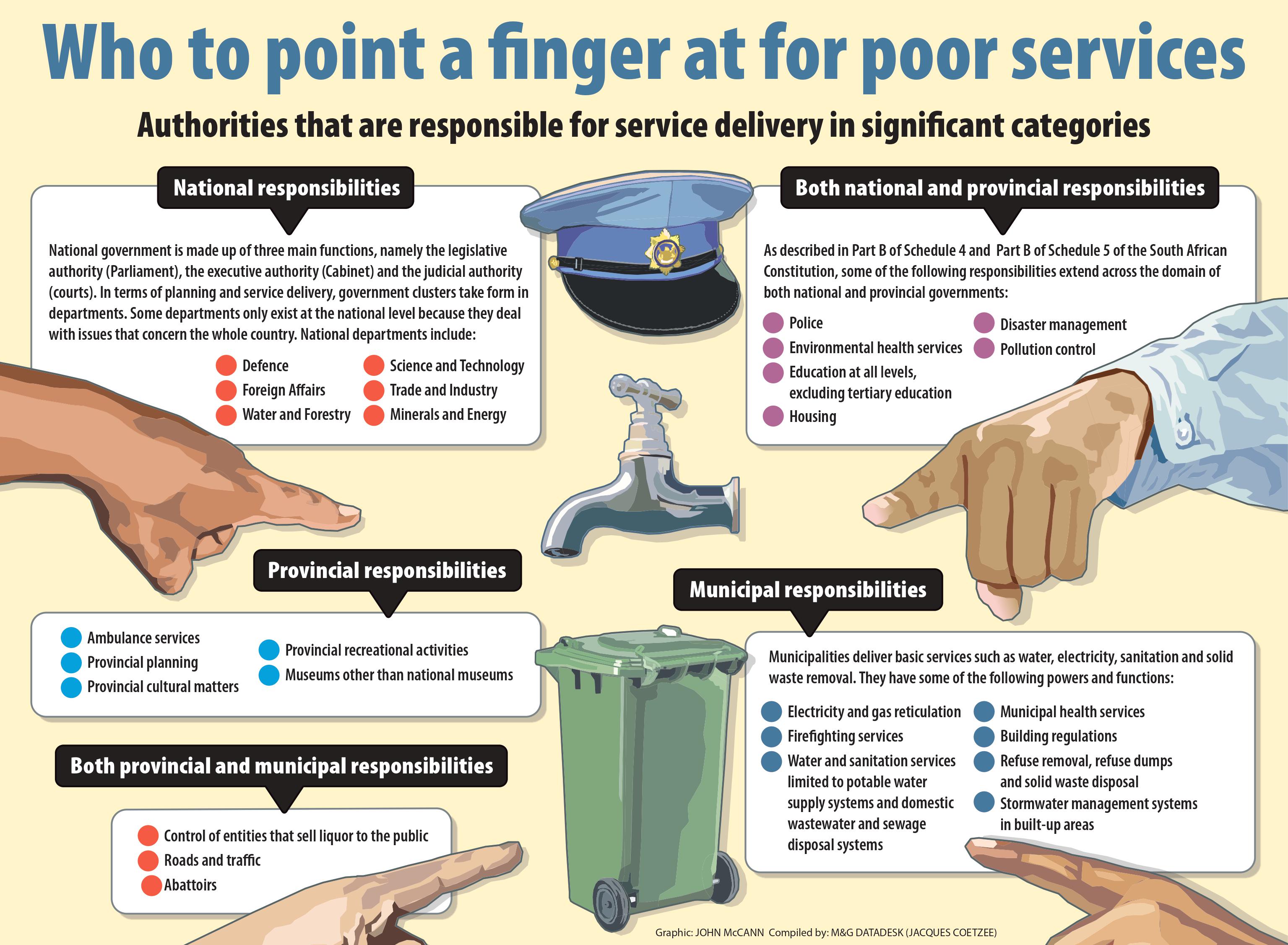 Role Of Local Government In Kenya